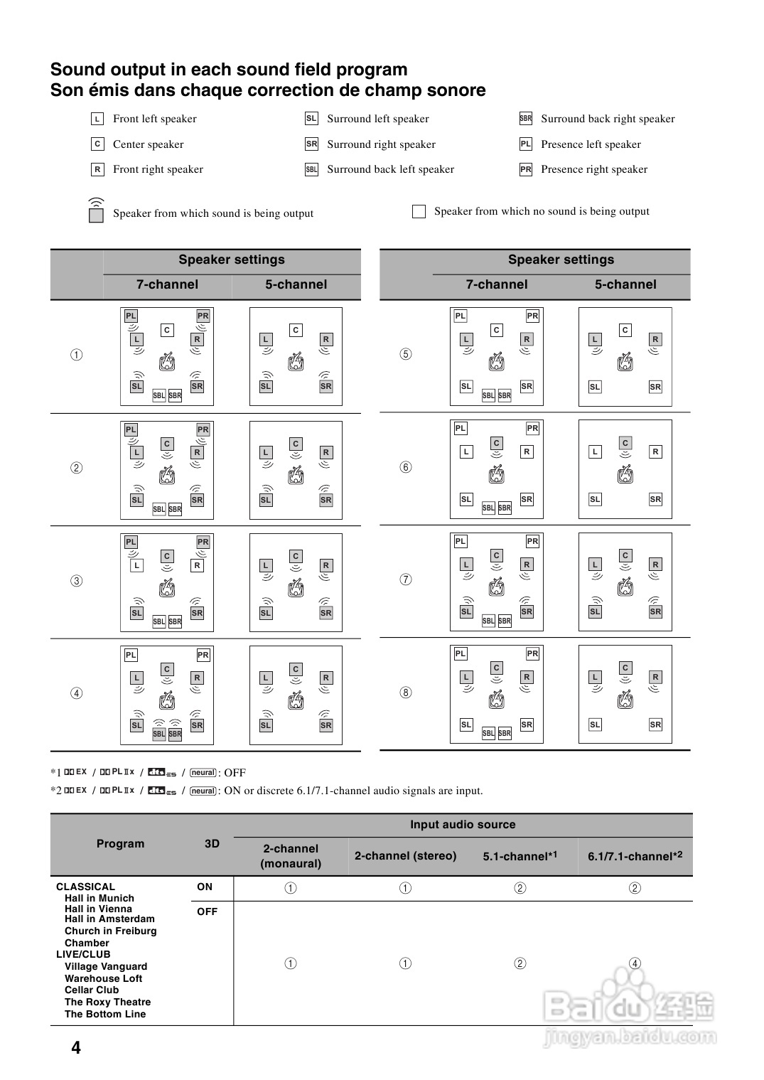 YAMAHA RX-Z7扩音机说明书:[9]