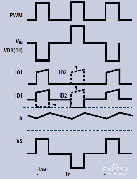 常见DC/DC电源拓补结构调试经验分享(三)
