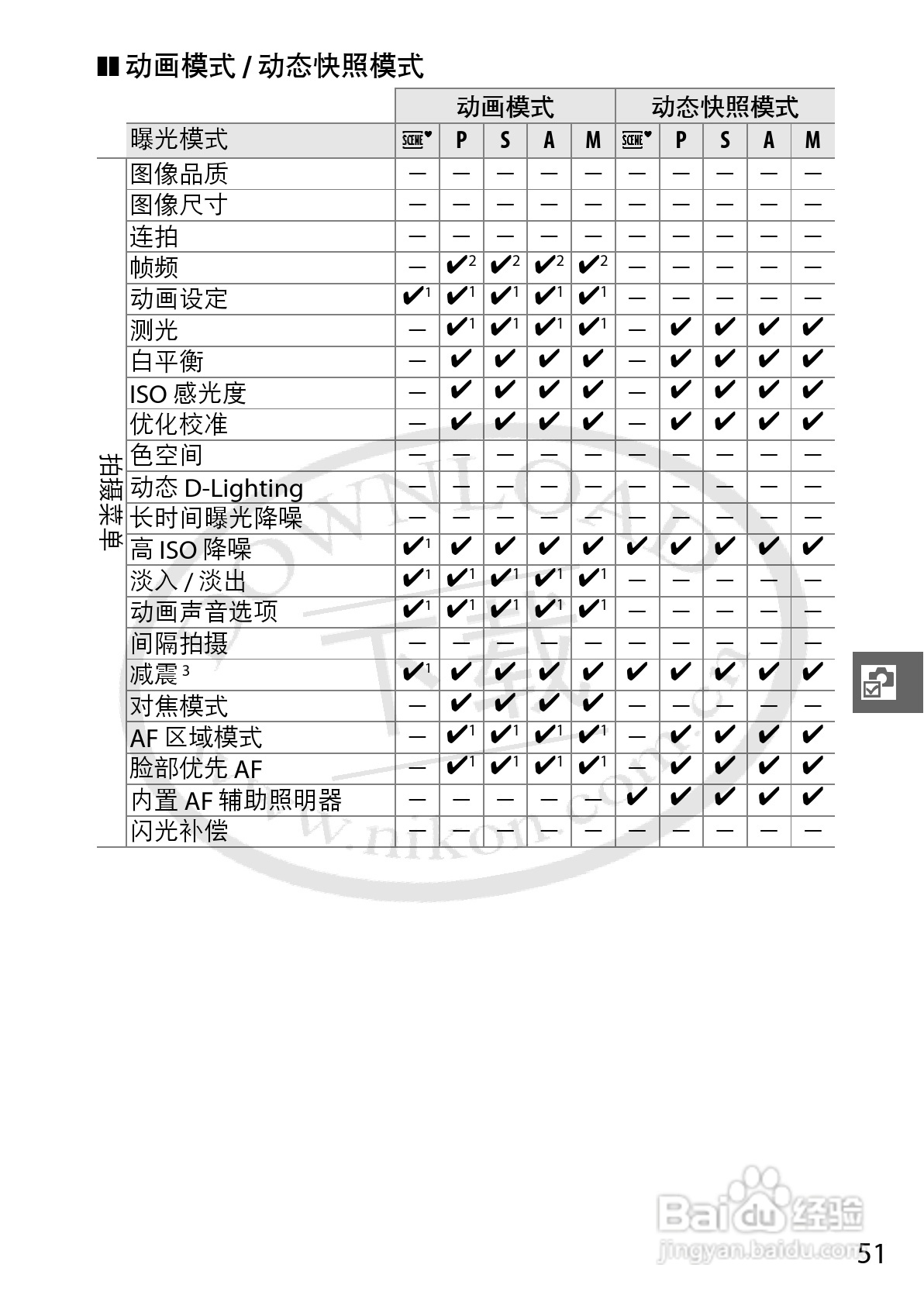 尼康Nikon 1 J1数码相机使用说明书:[8]