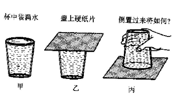 把一张纸放在一个盛满水的杯子上,为什么倒过来水不会洒