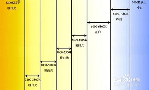 双光透镜怎样选择 郑州改装大灯方法