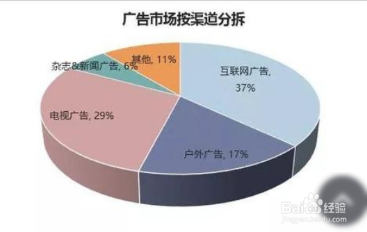投资小的好项目