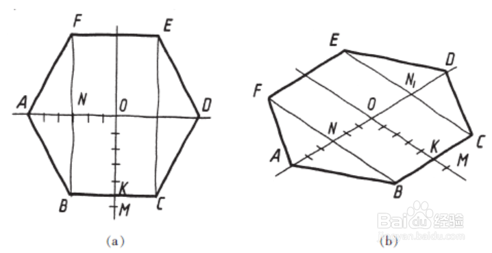 怎样徒手画数学平面图形及物体的直观图
