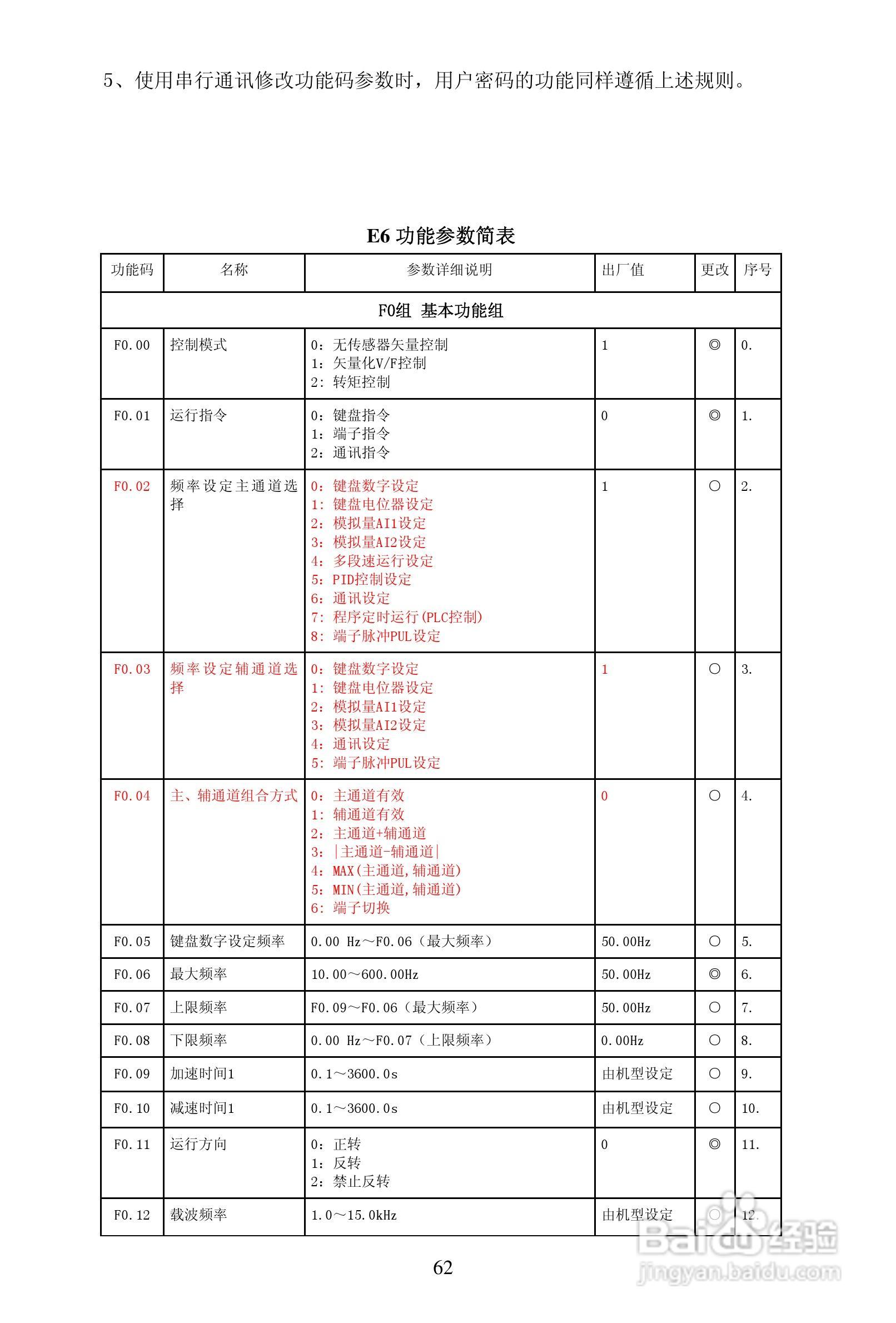 安瑞吉E6-630G/700P-4变频器使用说明书:[7]