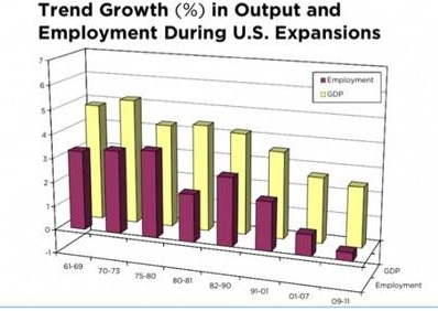 可持续增长率和内含增长率之间的区别