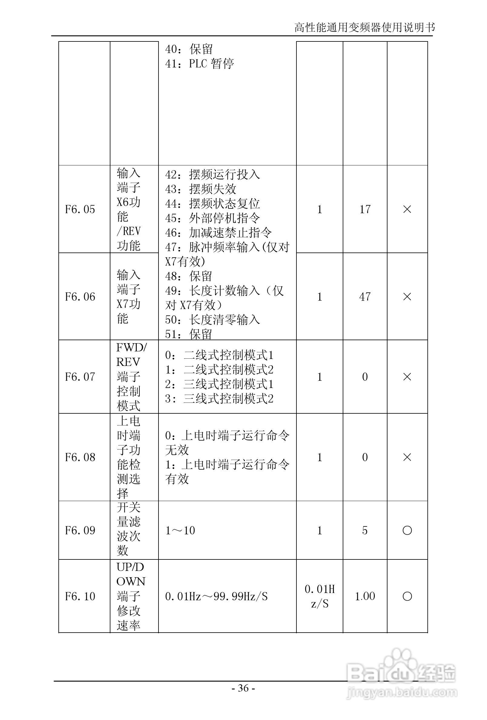 森岛SD680-4T6300高性能通用变频器使用说明书:[4]