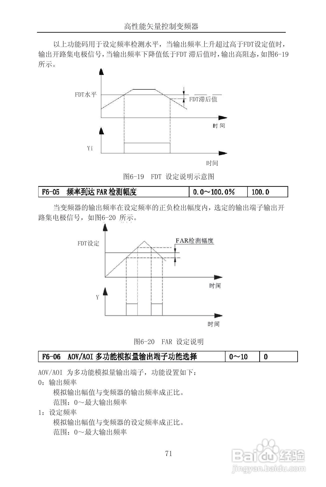 森岛SD900-4T6300矢量控制变频器使用说明书:[8]