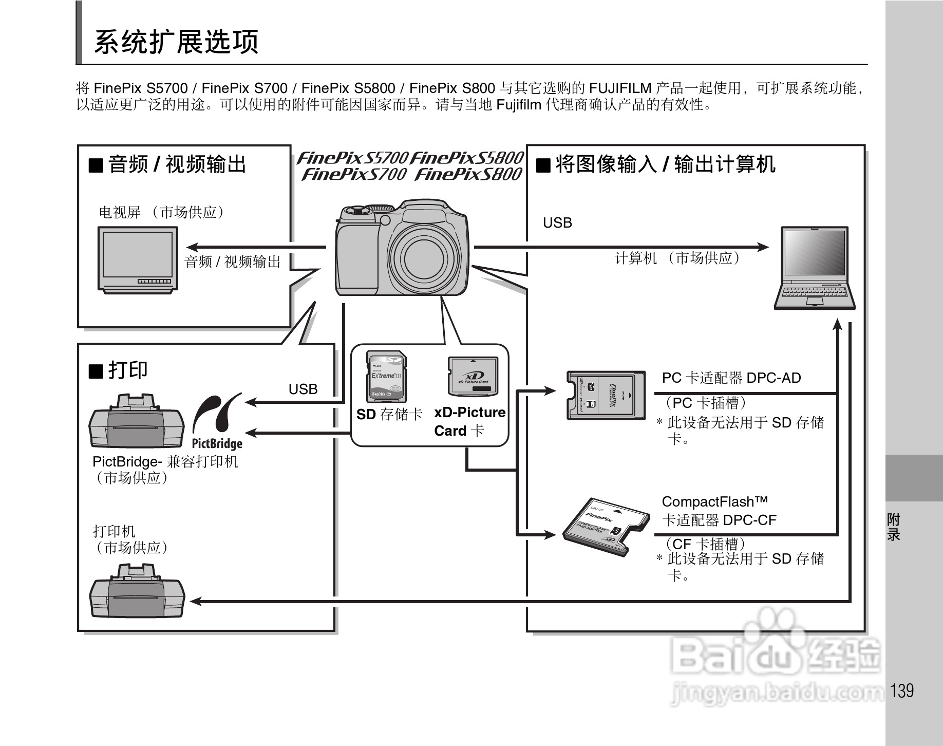 富士FinePix S5800数码相机使用说明书:[14]