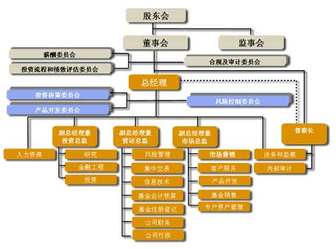 m型结构又称为多部门结构亦即什么