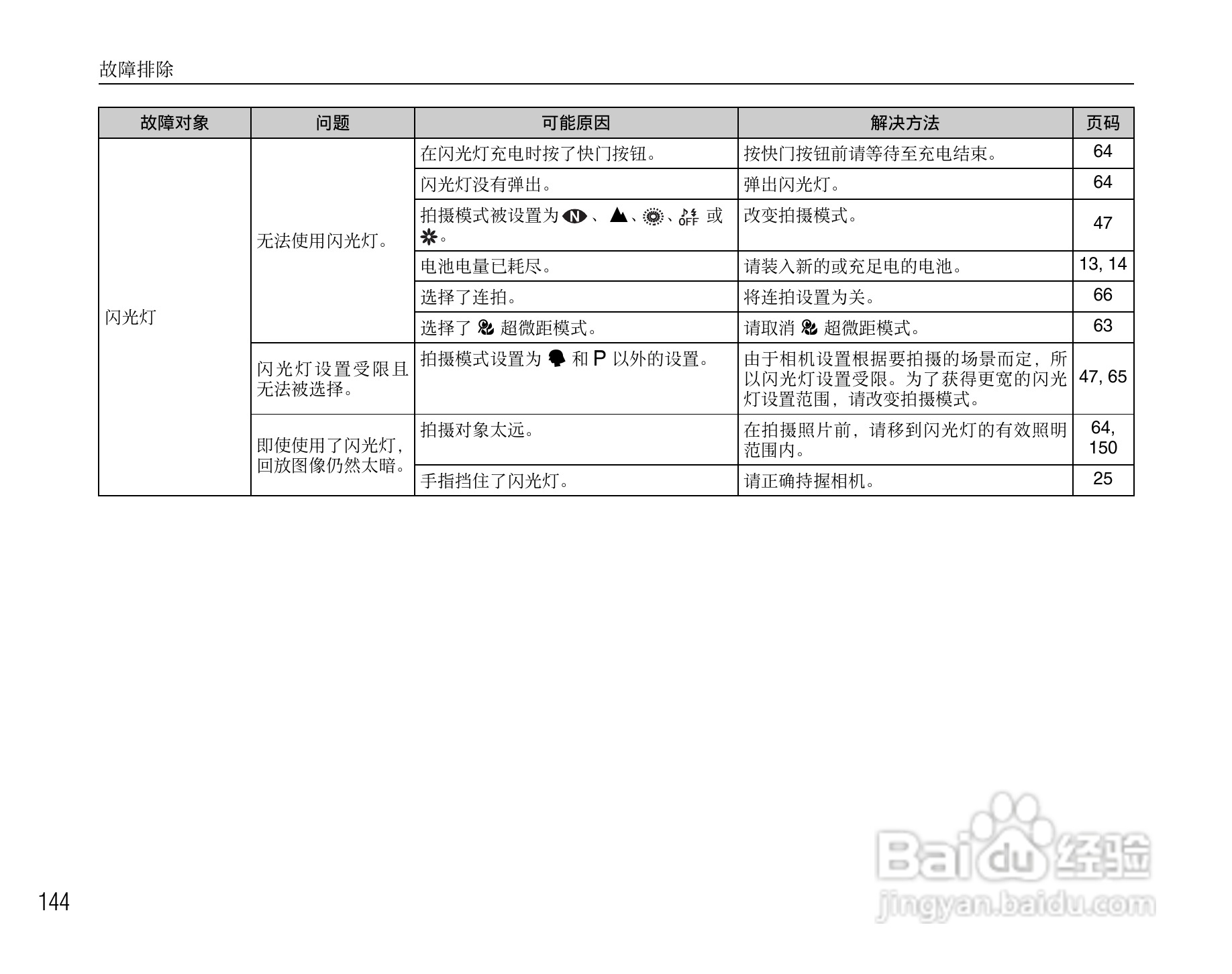 富士FinePix S8100fd数码相机使用说明书:[15]