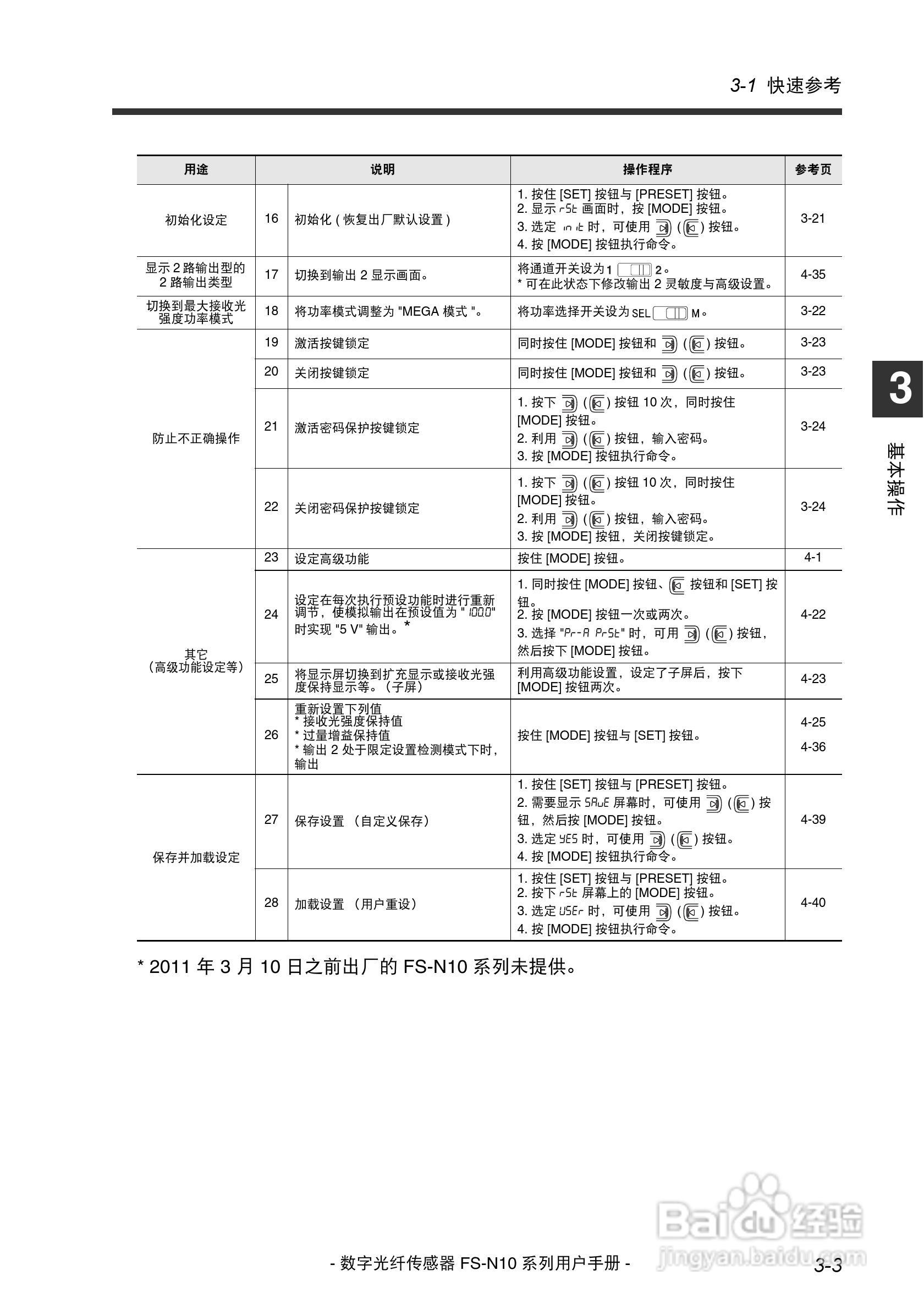 基恩士FS-N10数字光纤传感器用户手册:[3]
