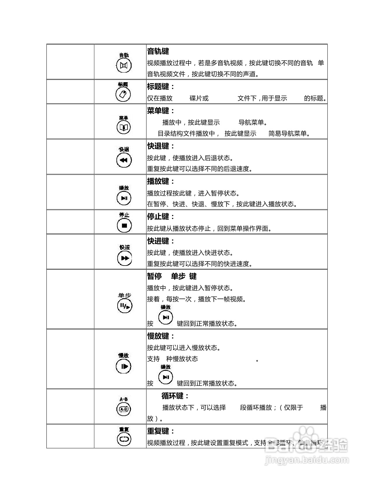 海美迪HiTV1000高清播放机说明书:[1]
