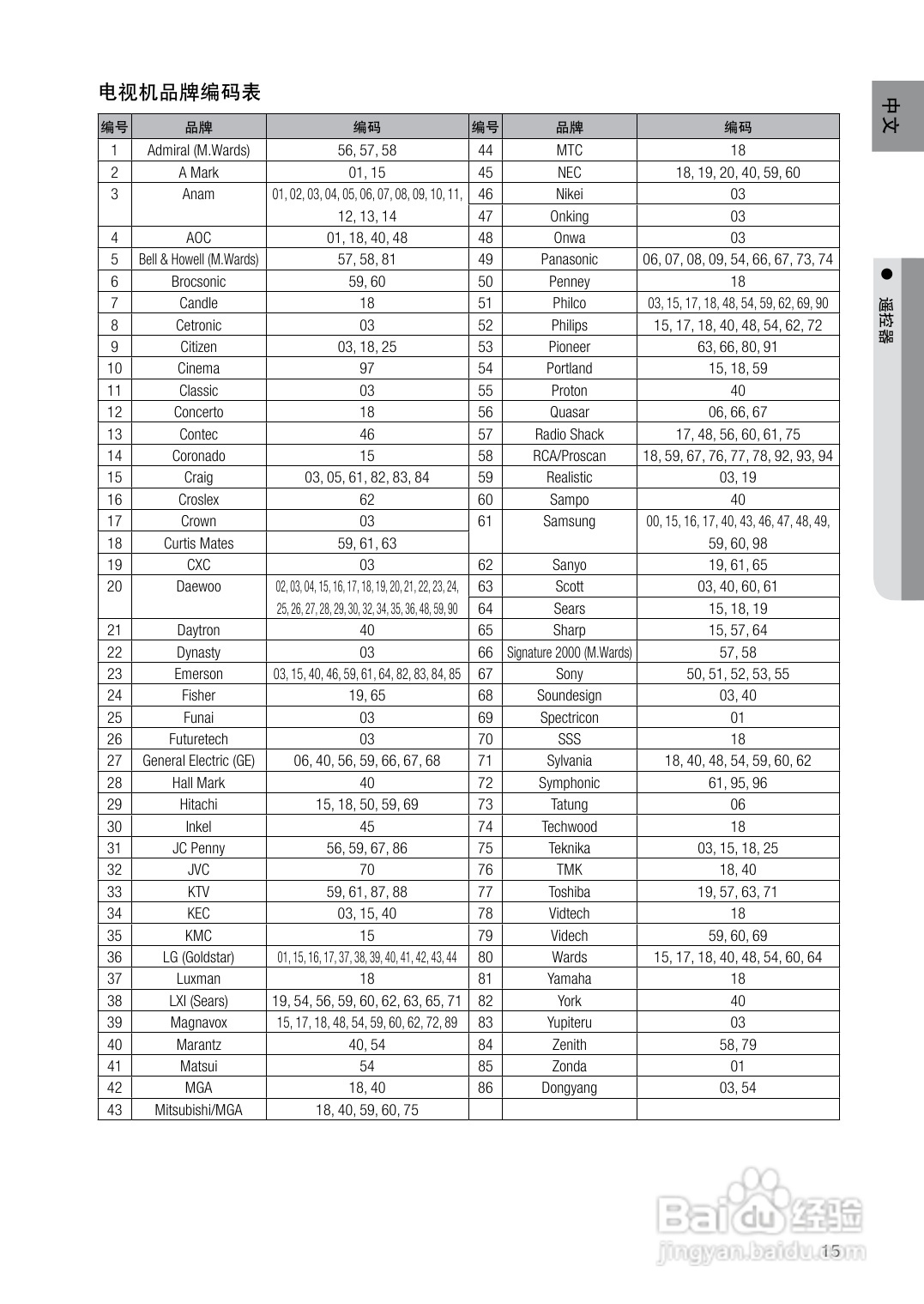 三星HT-Z420家庭影院使用说明书:[1]