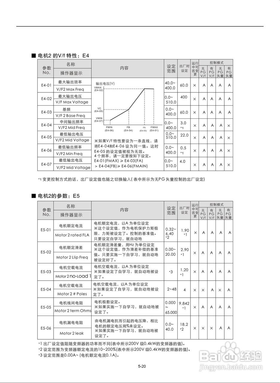 易驱M300-4T2000M频器使用说明书:[7]