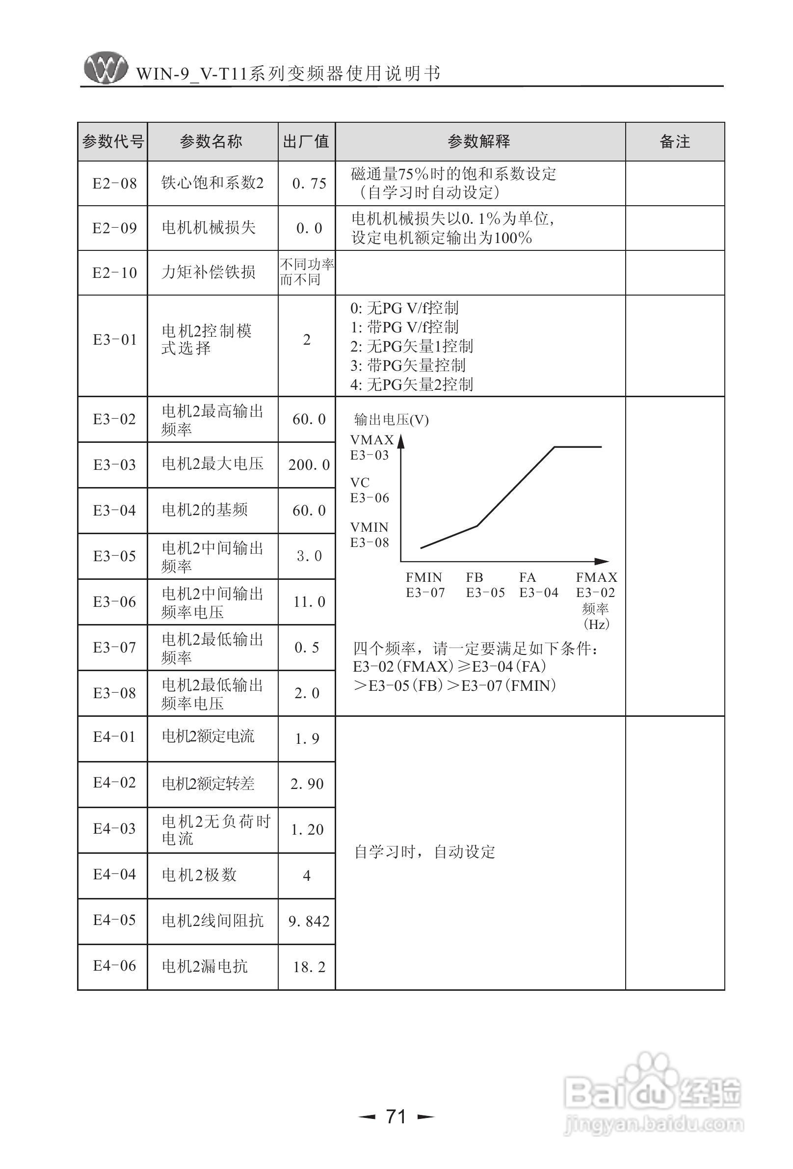 微能WIN_9V-500-800T11变频器使用说明书:[8]