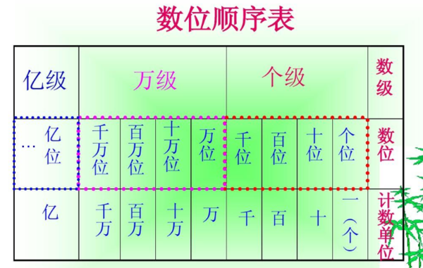 10000万元怎么读