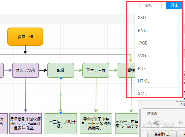 流程图制作方法以及流程图模板分享