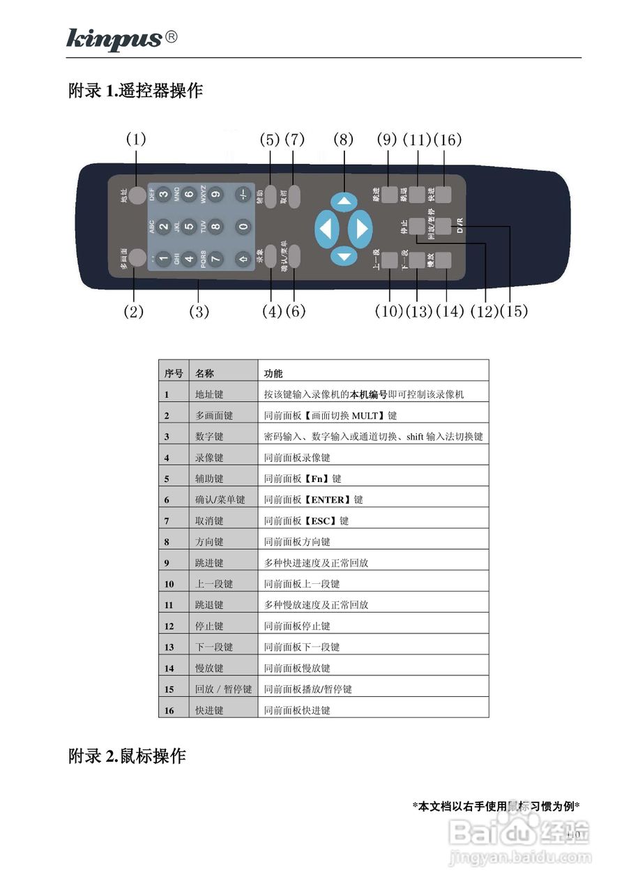 佳镨斯KP-CN11xx系列嵌入式硬盘录像机使用说明书:[11]