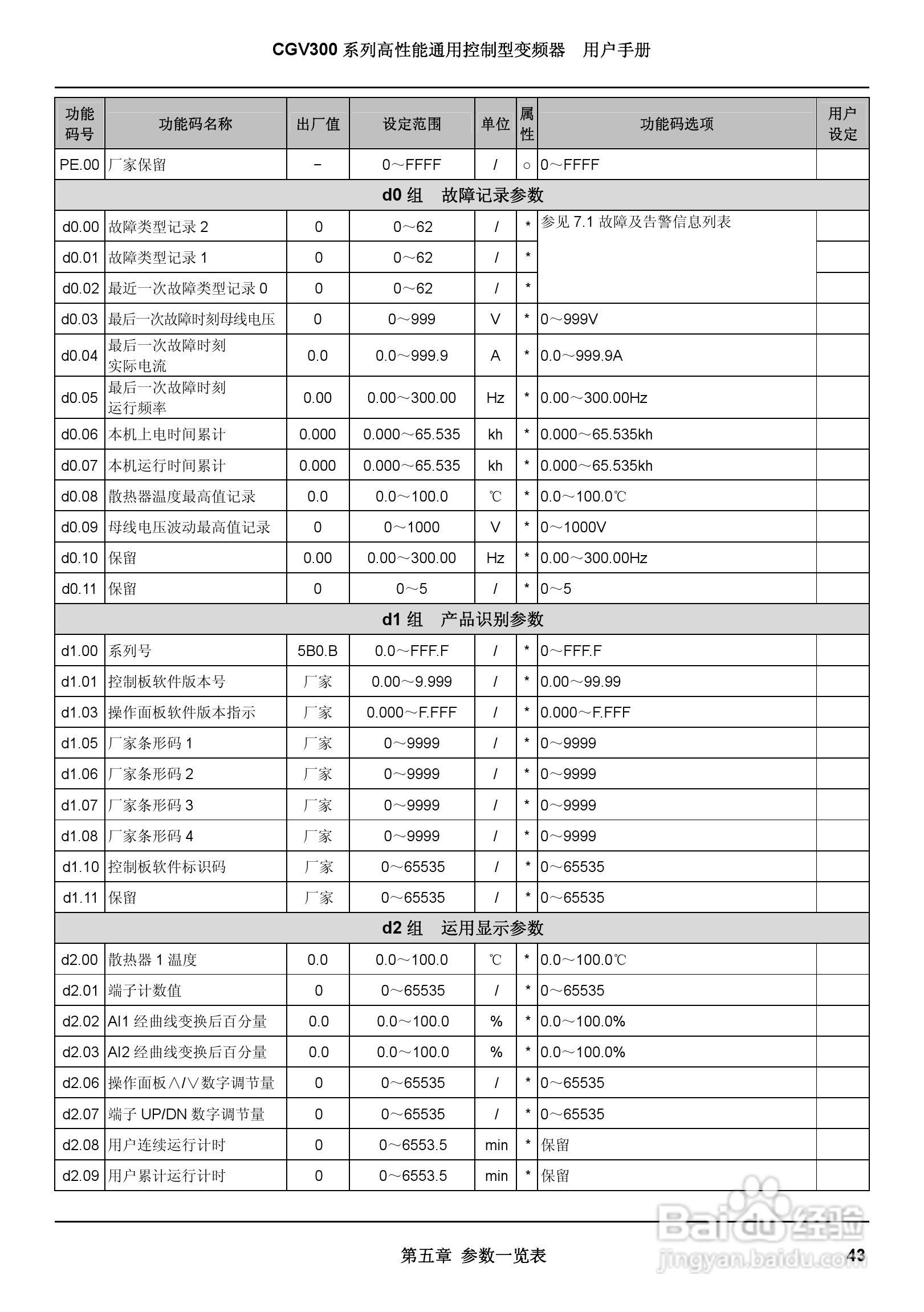启功CGV300/450-4通用控制型变频器用户手册:[6]
