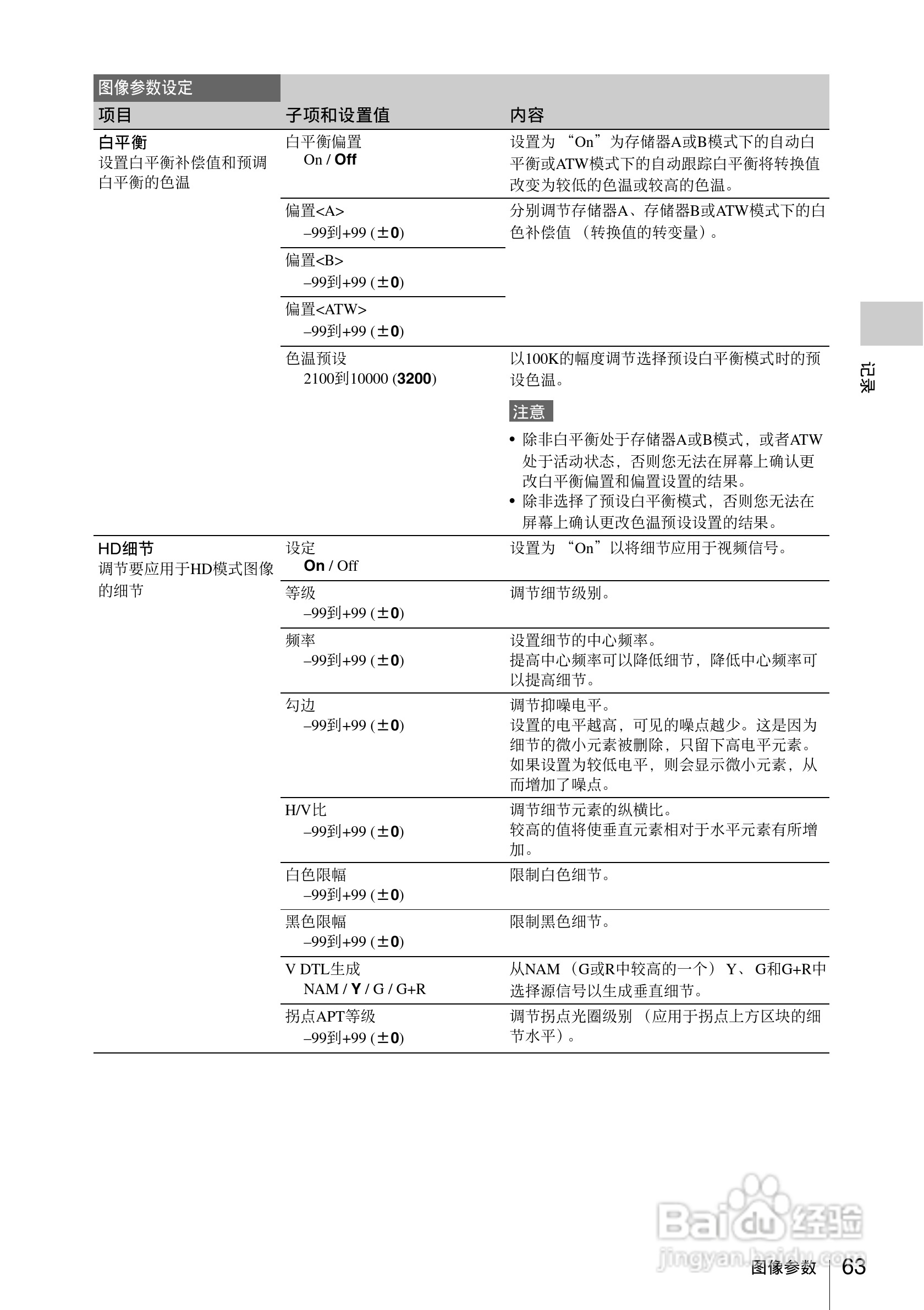 索尼SONY PMW-F3K(C)数码摄像机使用说明书:[7]