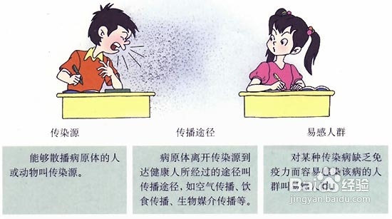 地震后预防传染病的六大注意