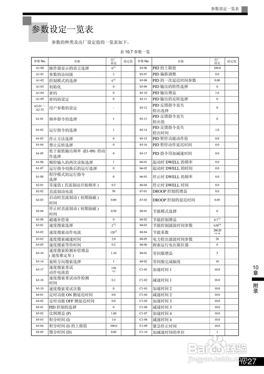 欧姆龙3G3RV-B430K-ZV1变频器说明书:[48]