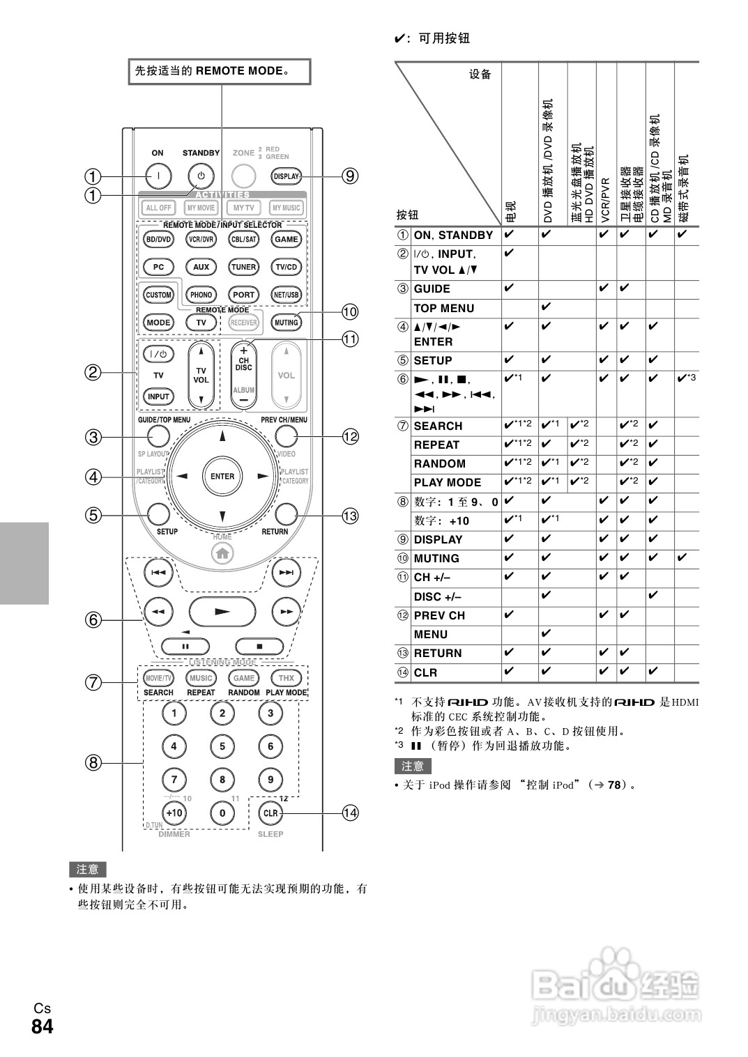 安桥TX-NR808接收机使用说明书:[5]
