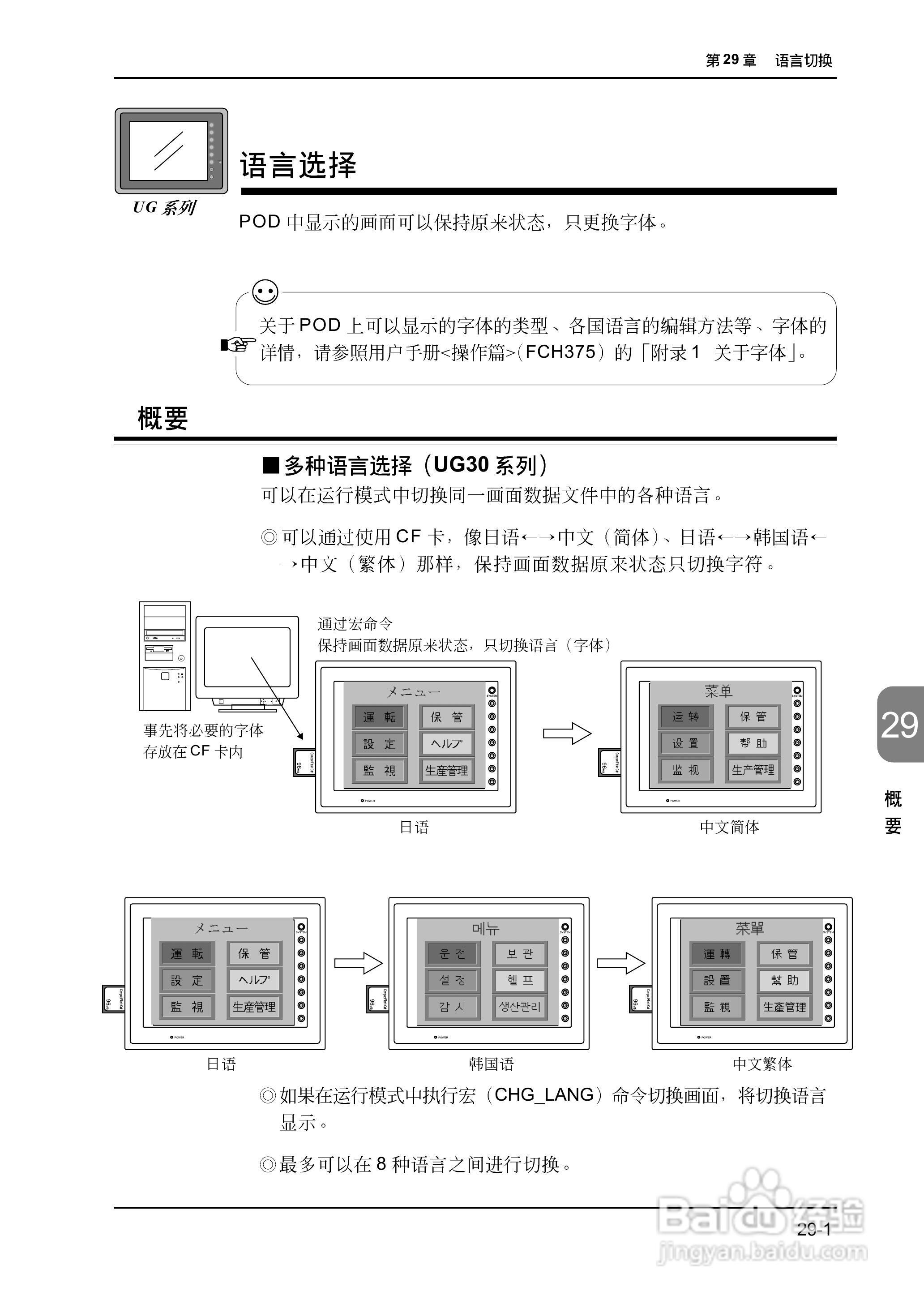 松下UG420H-E变频器使用说明书:[66]