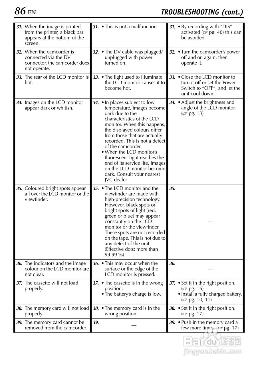 胜利JVC GR-DVX709SH数码摄像机使用说明书:[9]