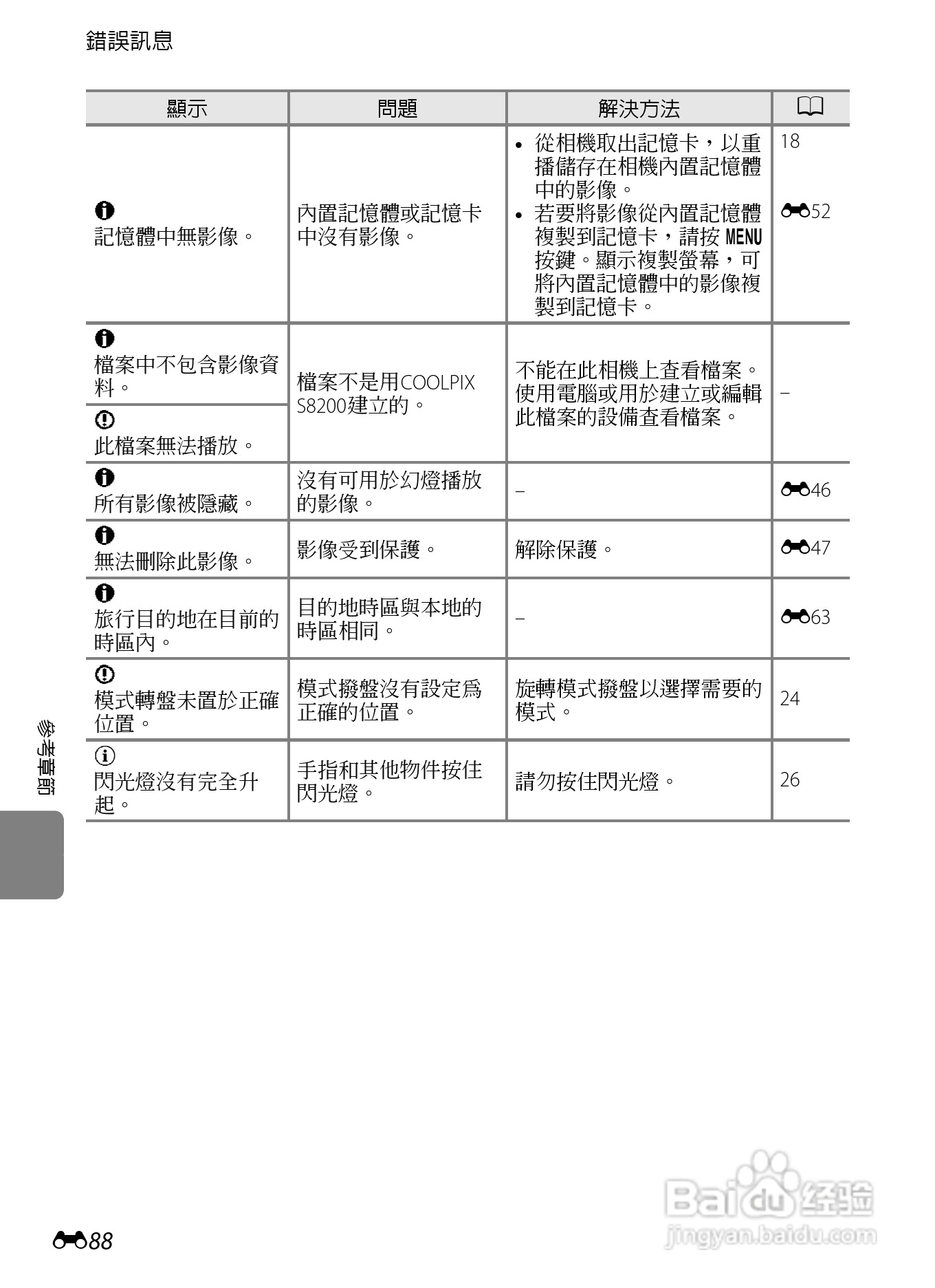 尼康COOLPIX S8200数码相机使用说明书:[20]
