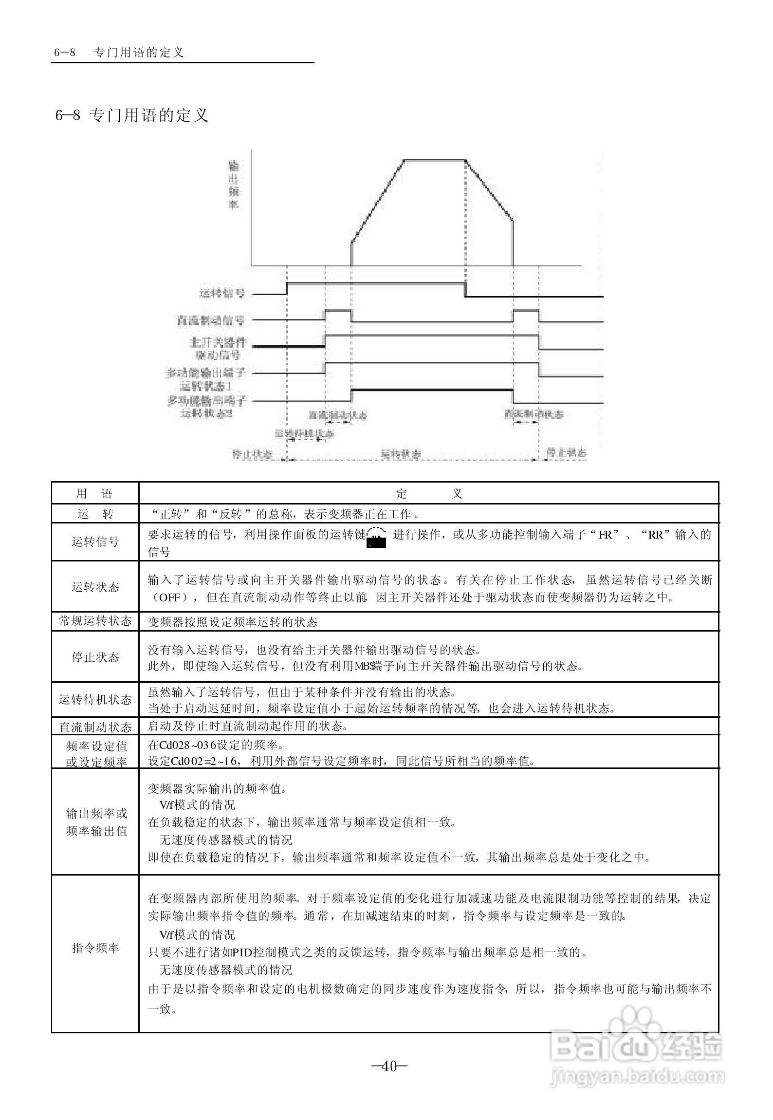 SanKen 高性能多功能静音式变频器400V系列( A 型/B型/:[5]