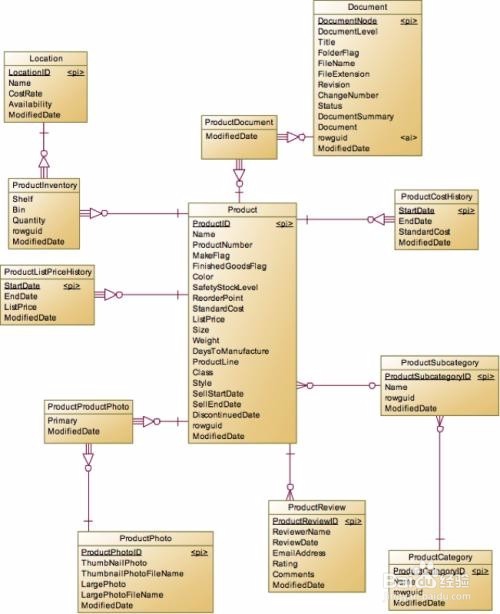 怎么安装adventureworks