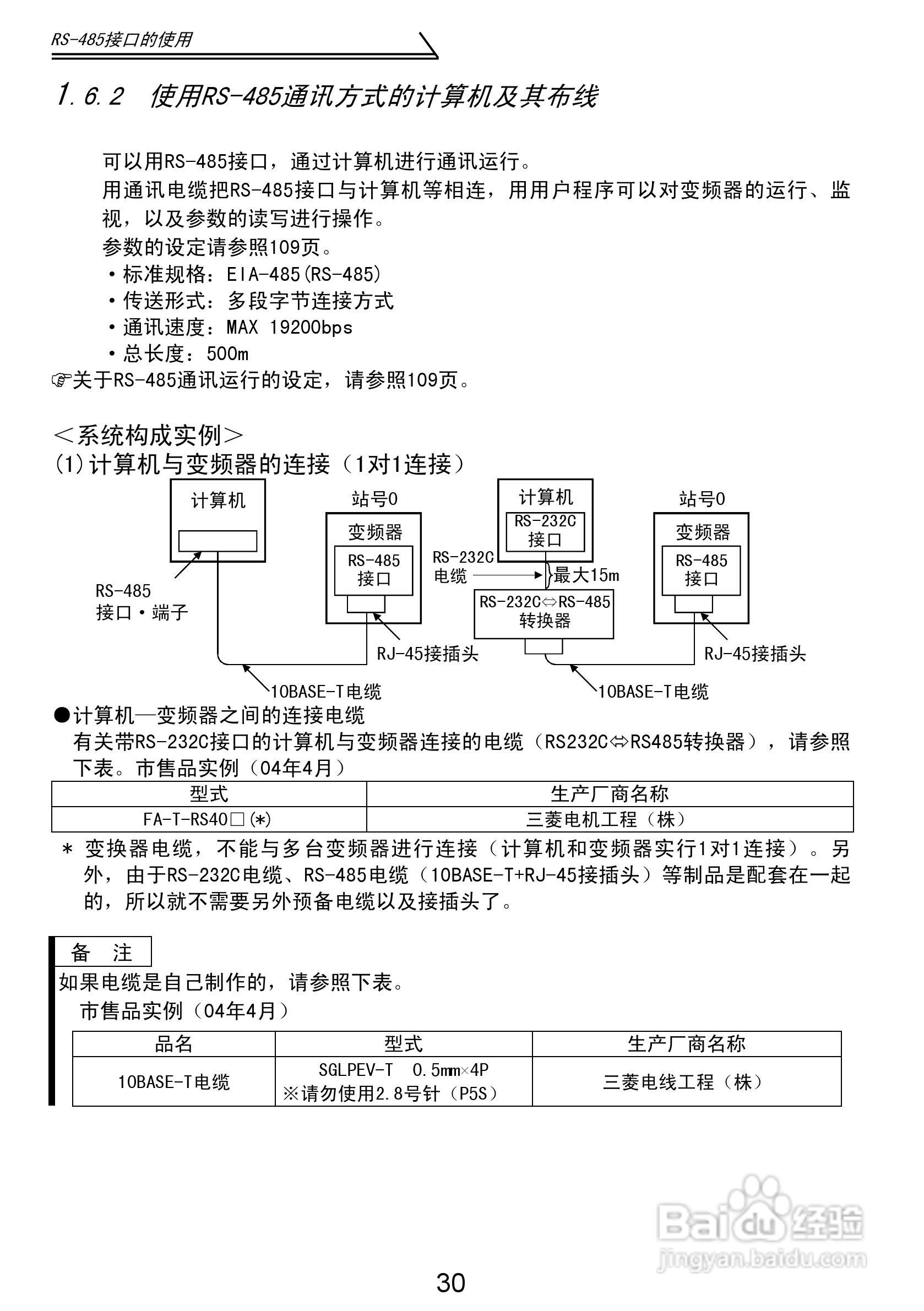 三菱 FR-S500E/S520SE变频器使用手册:[4]