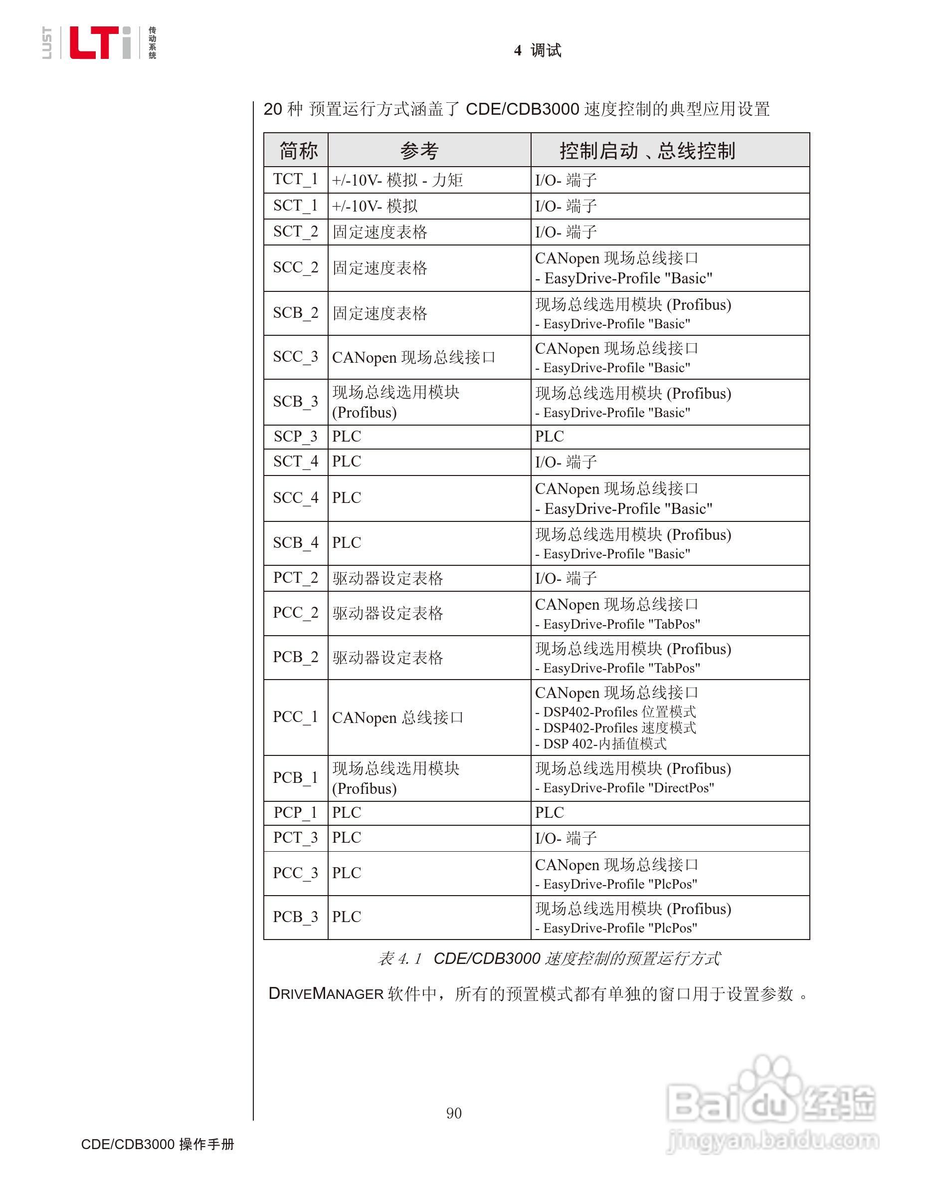 路斯特CDE34.168伺服驱动器操作手册:[9]