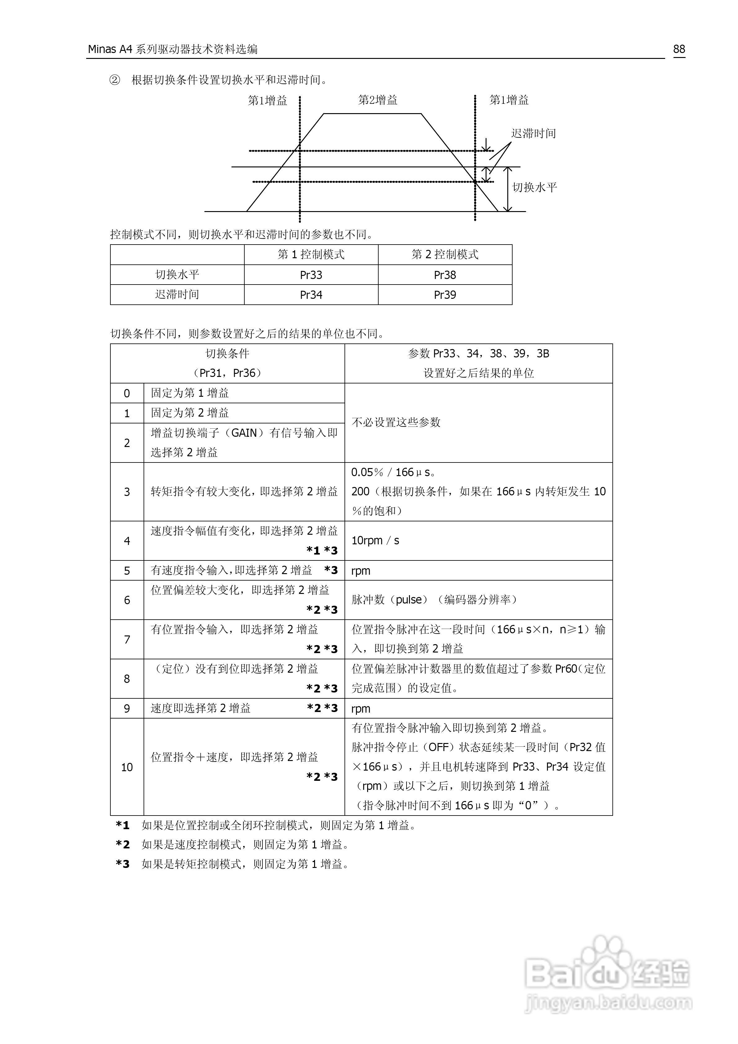 日本松下MADDT3120伺服驱动器手册:[9]