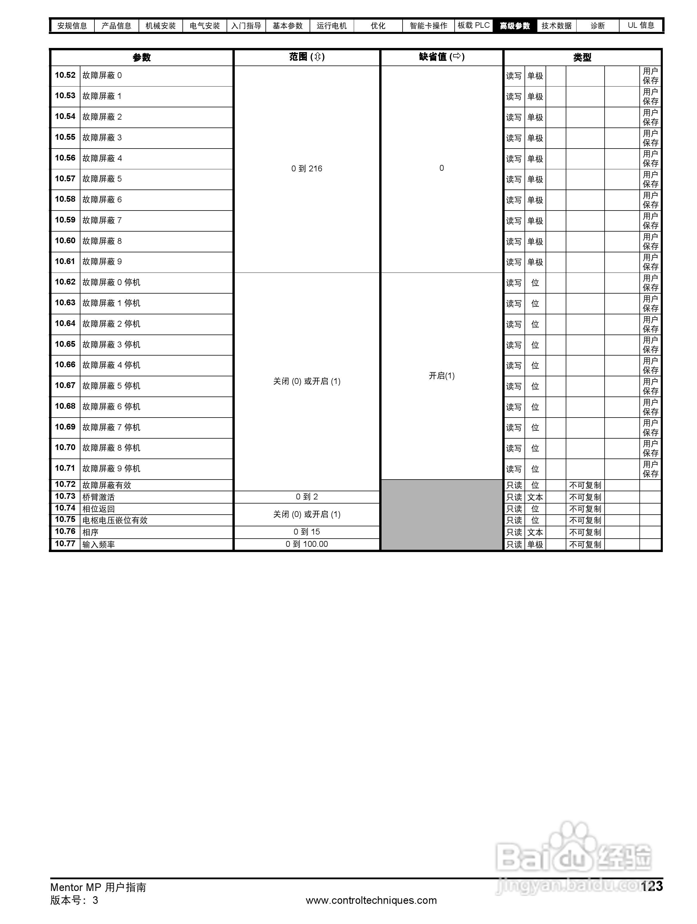 艾默生MP1850A4R直流驱动器中文手册:[13]