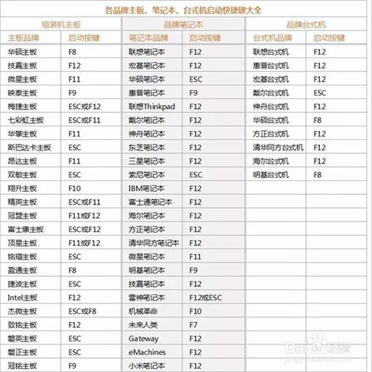 怎么用u盘重装win7旗舰版系统