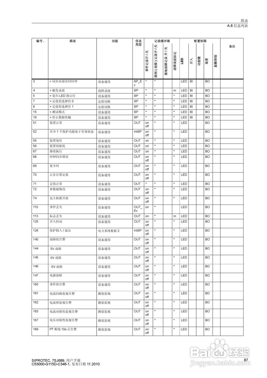 西门子 SIPROTEC 过电压及远方跳闸保护装置7SJ689 V4.:[9]