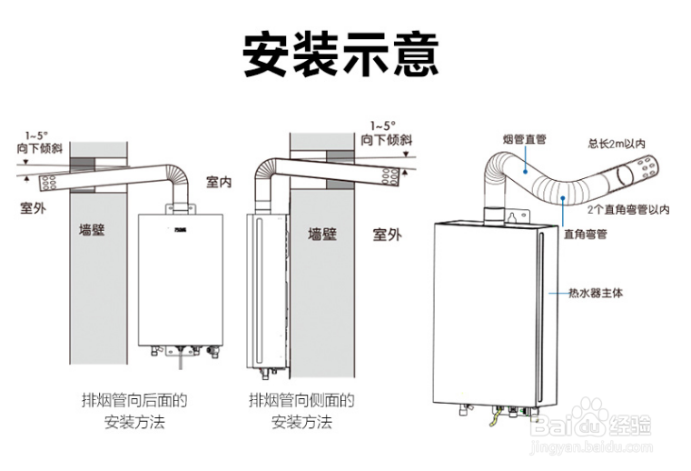 热水器安装步骤方法图片
