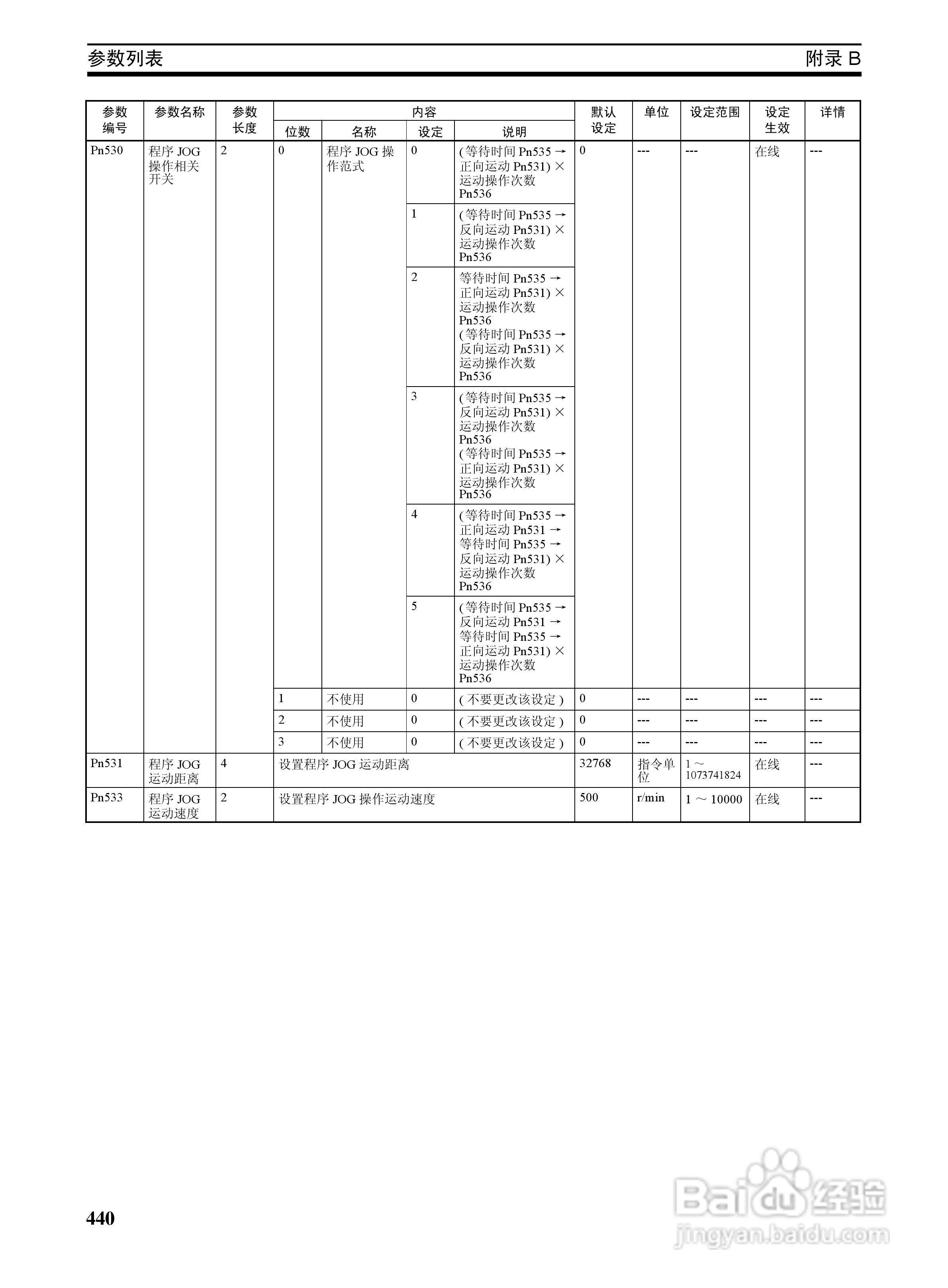 OMRON SYSMAC CJ1W-NCF71位置控制单元操作手册:[46]
