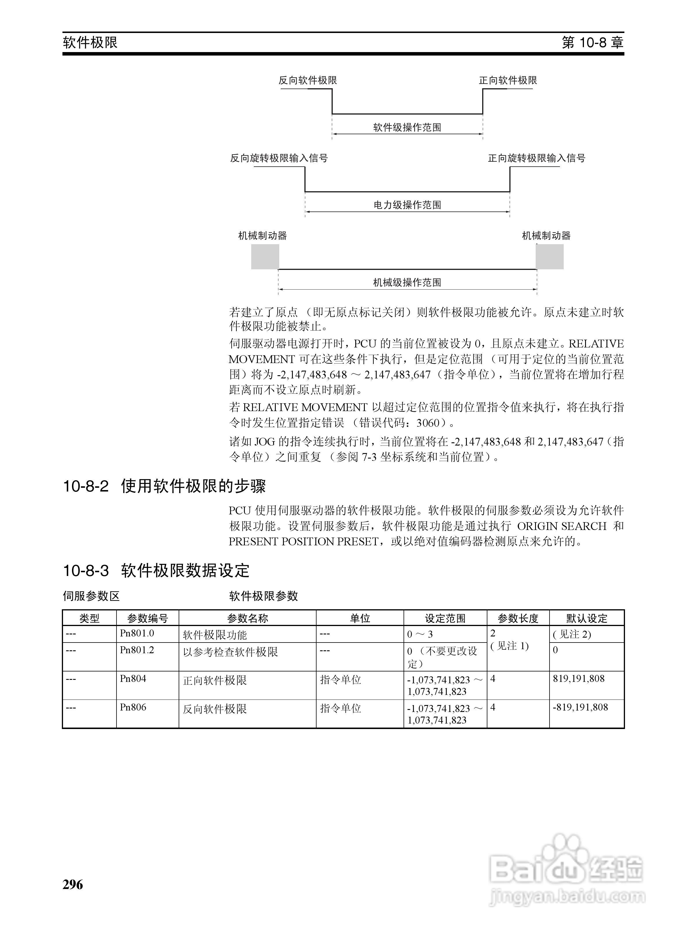 OMRON SYSMAC CJ1W-NCF71位置控制单元操作手册:[32]