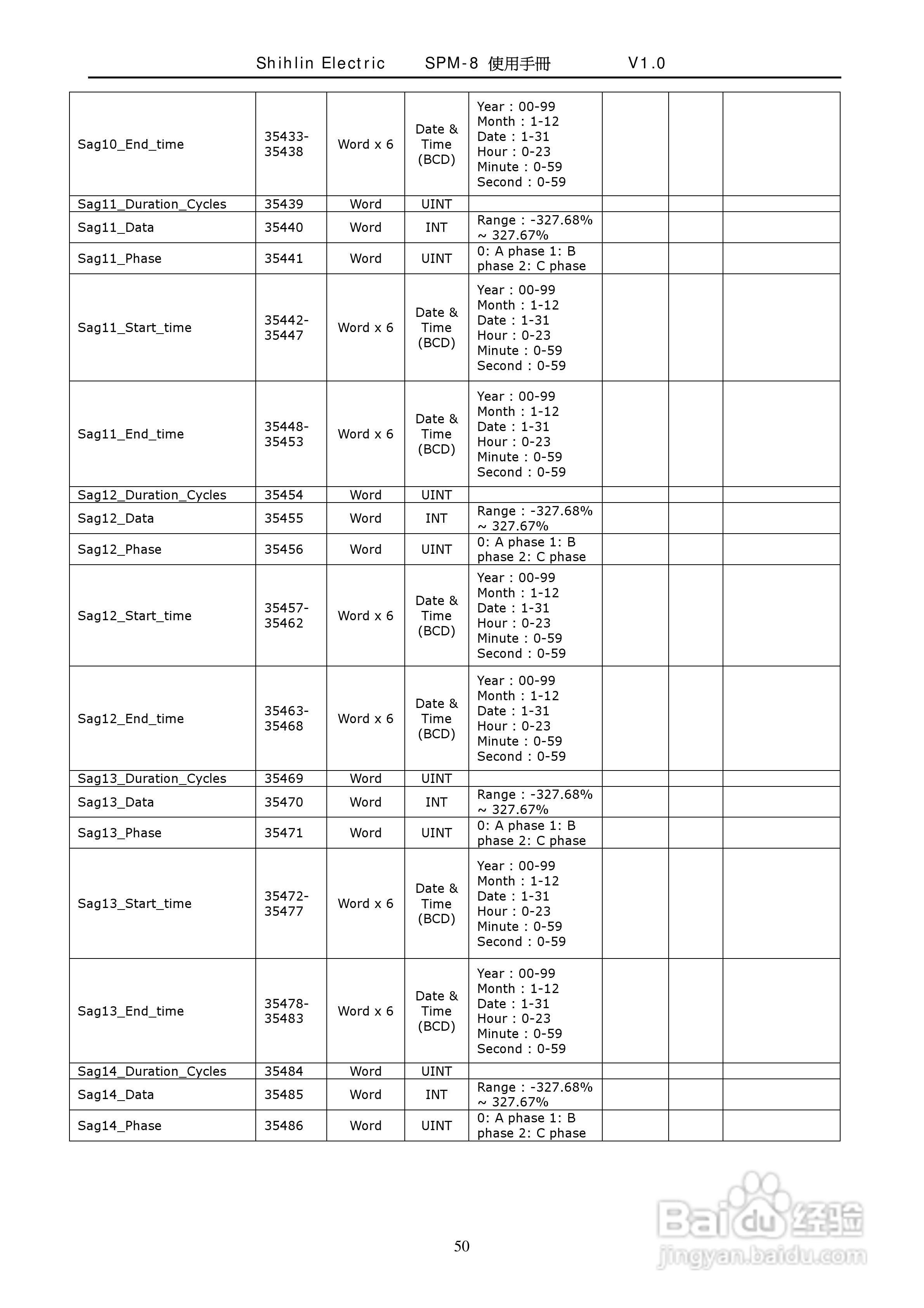 士林电机SPM-8多功能集合式电錶使用手册:[5]