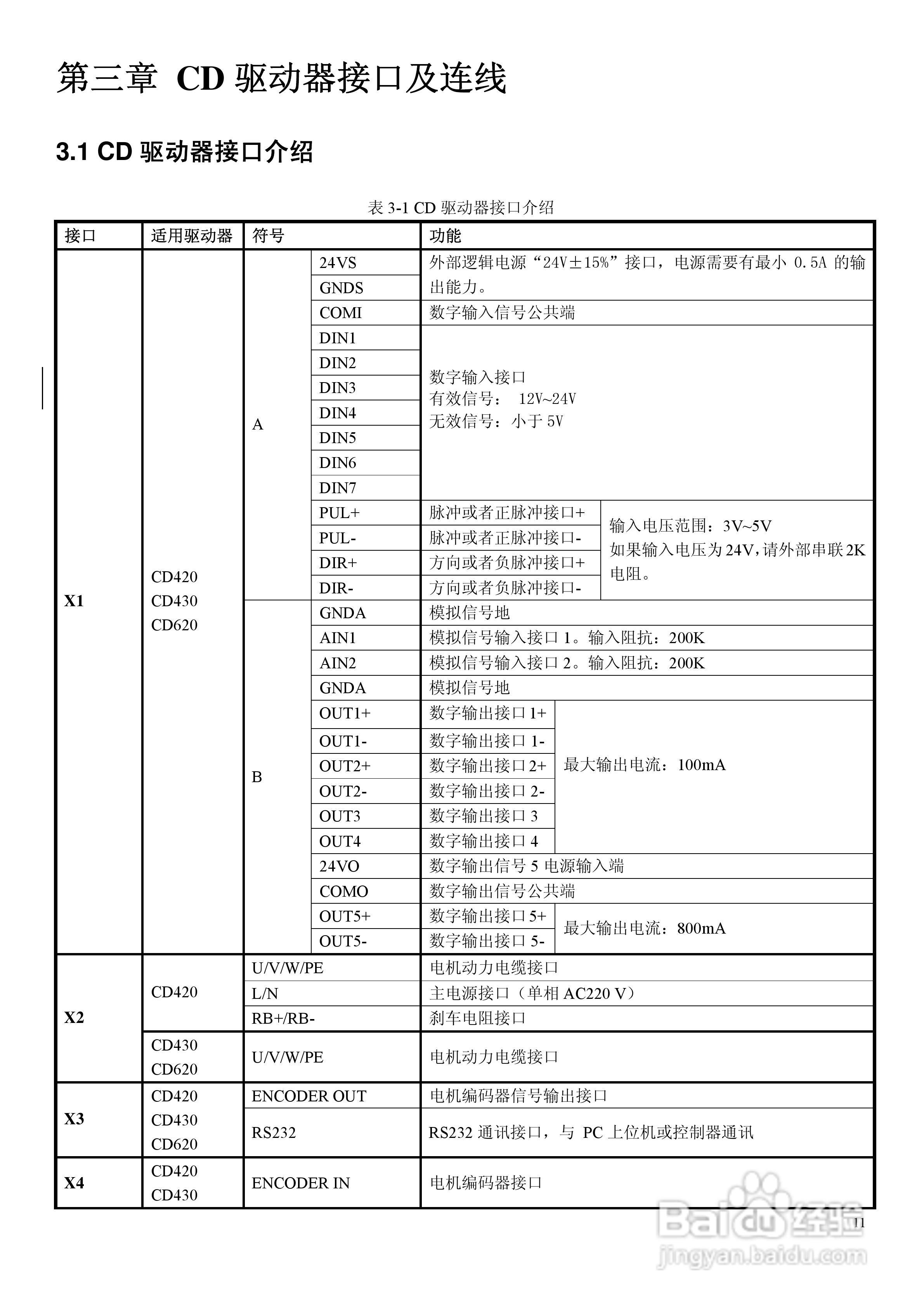 cd420伺服驱动器说明书:[2]