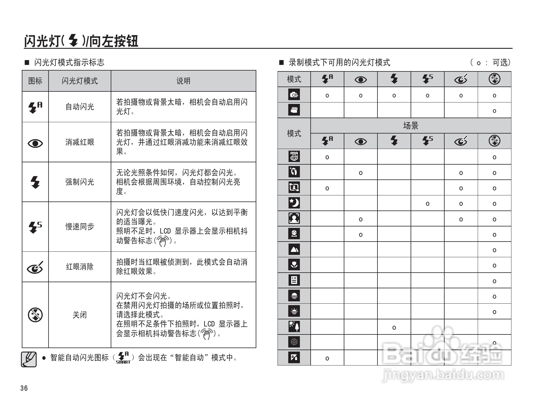 三星WP10数码相机使用说明书:[4]