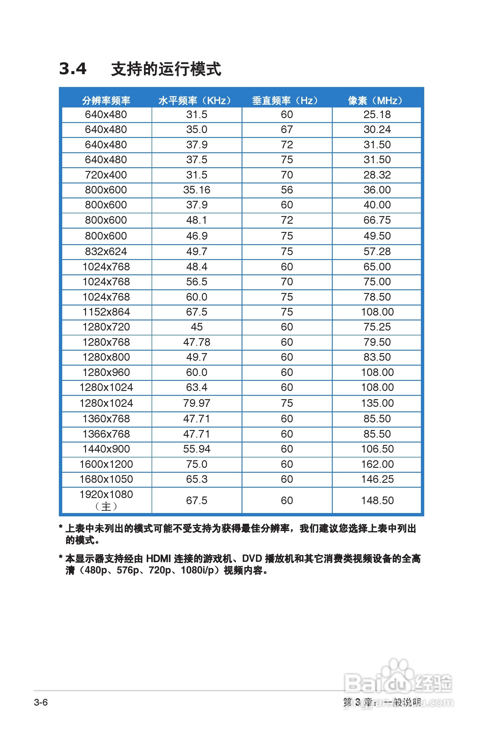 华硕VS278液晶显示器使用说明书:[3]