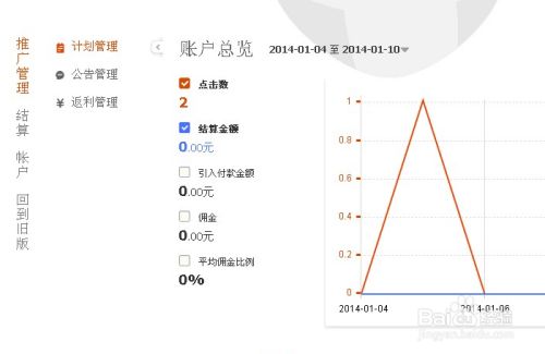 网络赚钱的几个方法