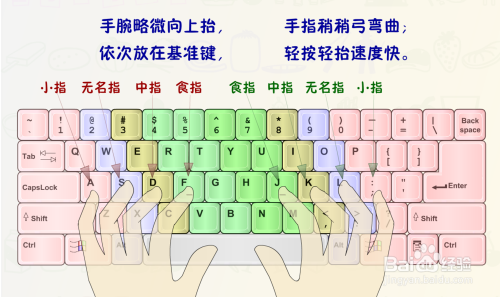 双手放轻松 双脚要放平 2 正确的指法是让每个手指都有各自的分工