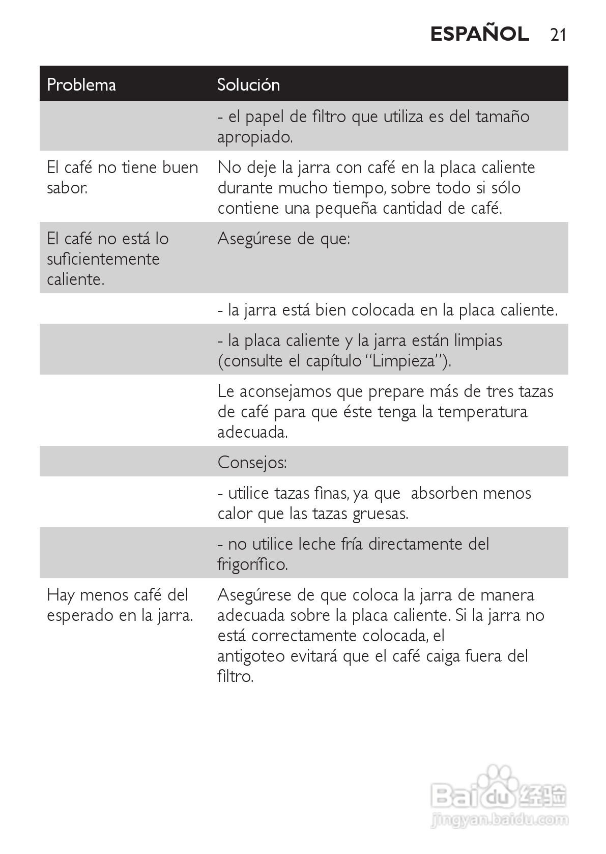 飞利浦HD7448/70咖啡壶使用说明书:[3]