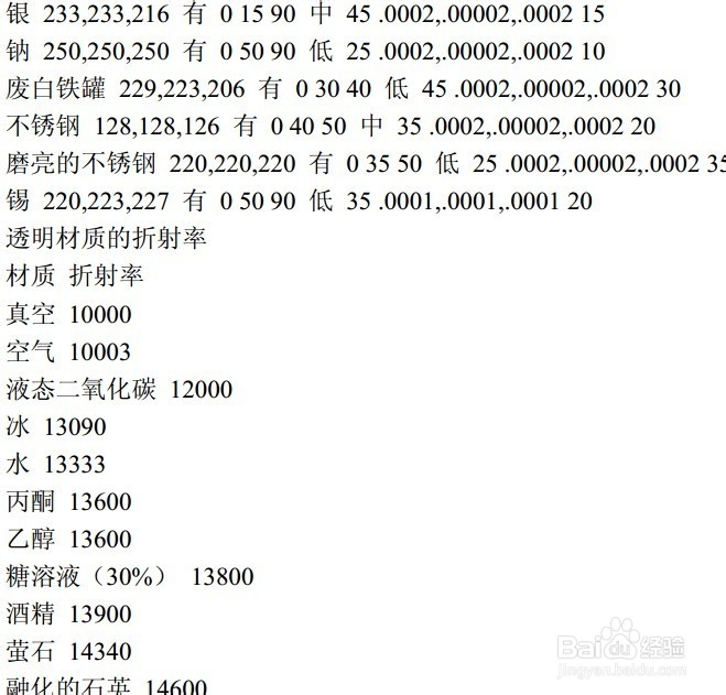 如何快速入门keyshot4的渲染操作
