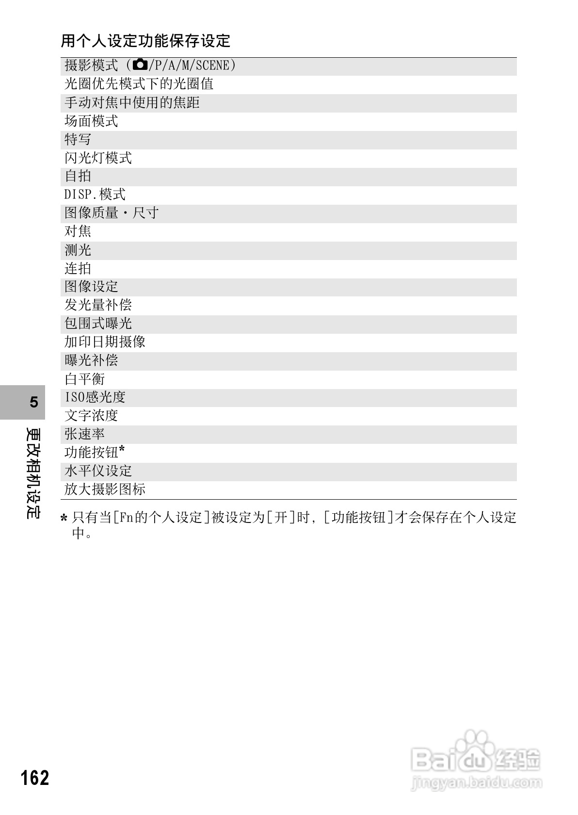 理光GR DIGITAL II数码相机简体中文版说明书:[17]